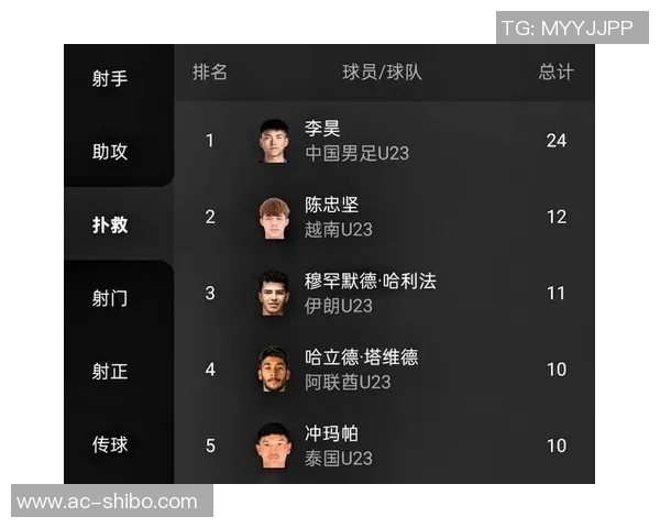 越南媒体聚焦U23国足防守强悍与李昊表现将令越南队面临严峻挑战 越南媒体聚焦U23国足防守强悍与李昊表现将令越南队面临严峻挑战