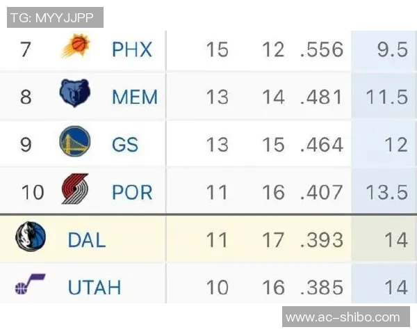 独行侠逆袭西部第十进入附加赛区北伐开拓者遭遇失利